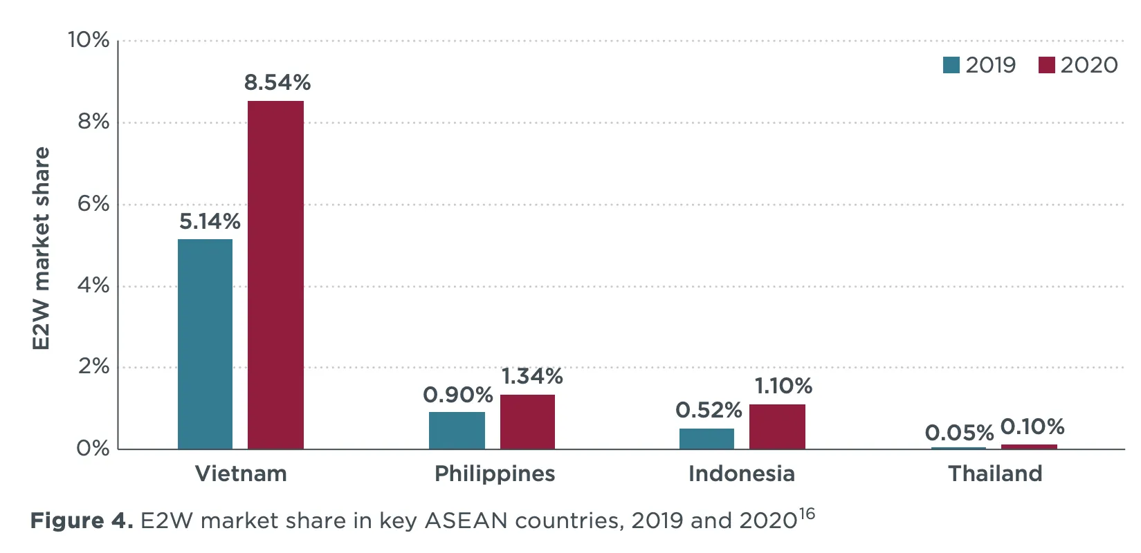 New energy Leading vehicles Into New Lithium Battery Era. The 1th one New energy Leading vehicles Into New Lithium Battery Era. The 1th one