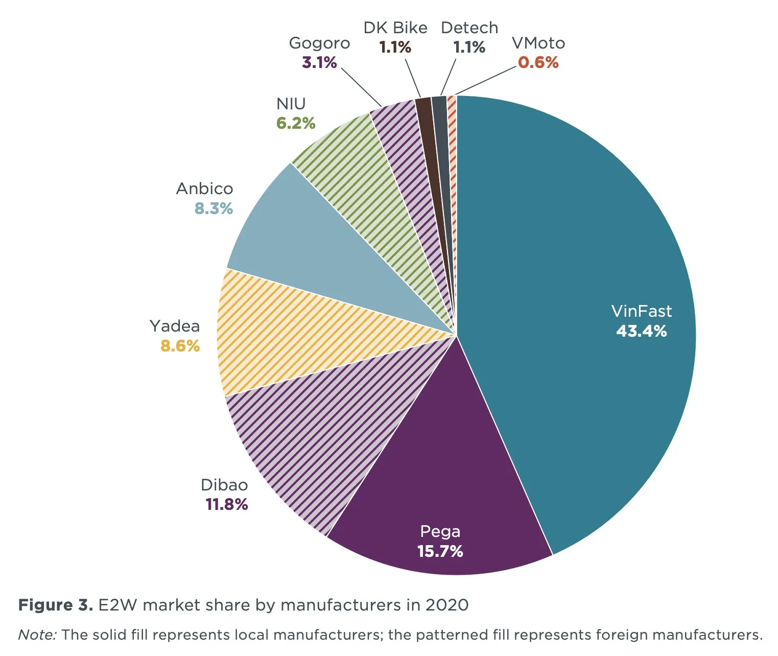 New energy Leading vehicles Into New Lithium Battery Era. The 2th one New energy Leading vehicles Into New Lithium Battery Era. The 2th one