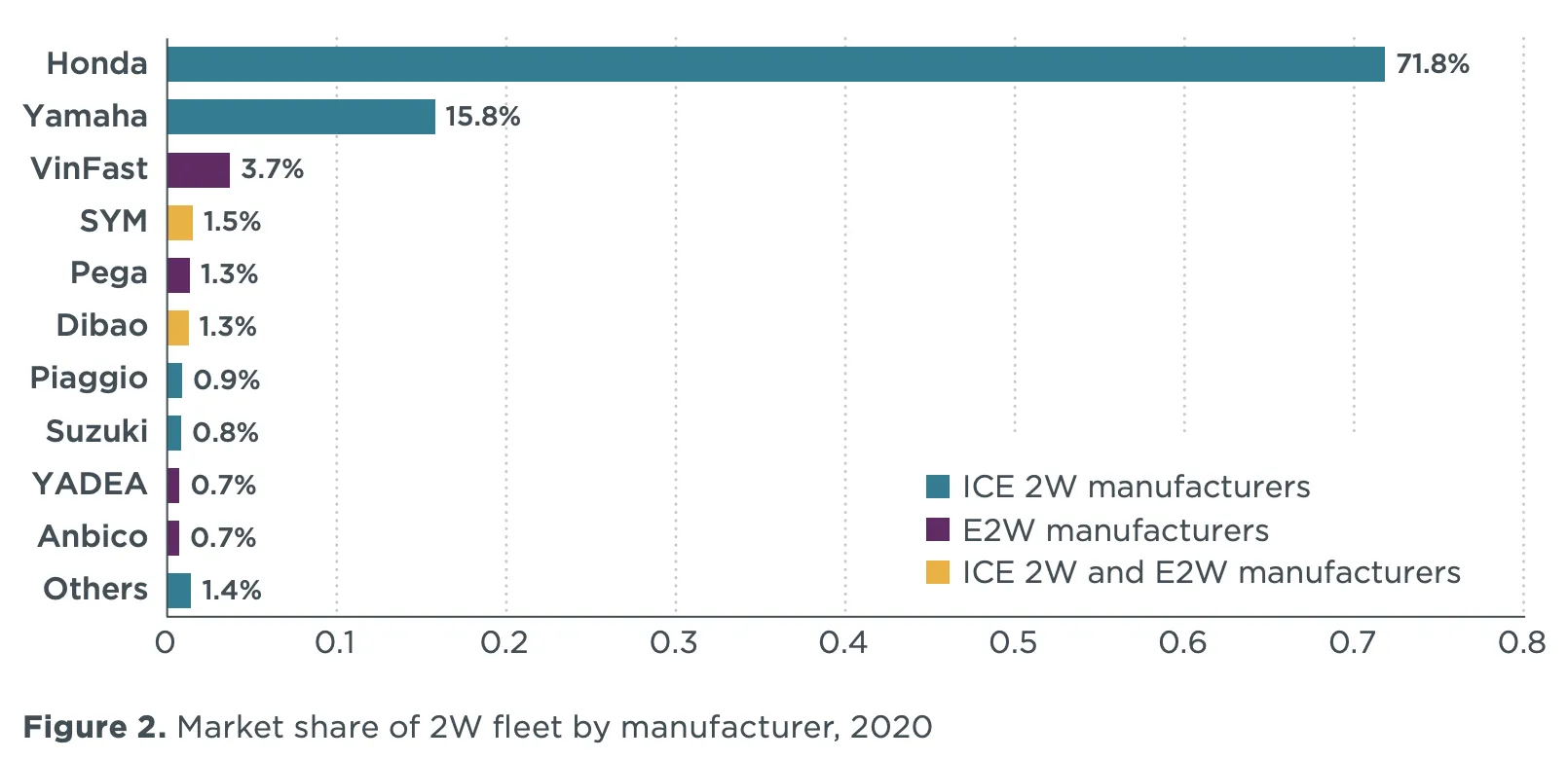 New energy Leading vehicles Into New Lithium Battery Era. The 3th one New energy Leading vehicles Into New Lithium Battery Era. The 3th one