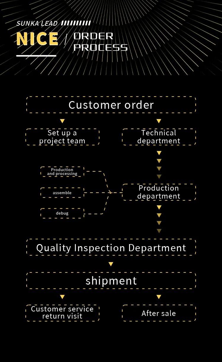 Non-standard customized prismatic battery cell module PACK production line The 9th one