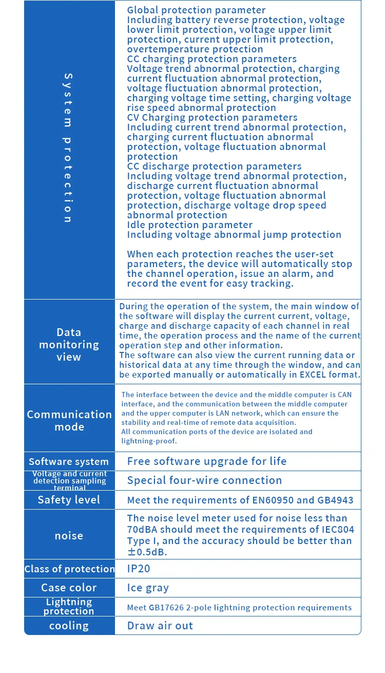 Multi-Channel Energy-Efficient Regenerative Aging and Charging/Discharging Machine The 7th one