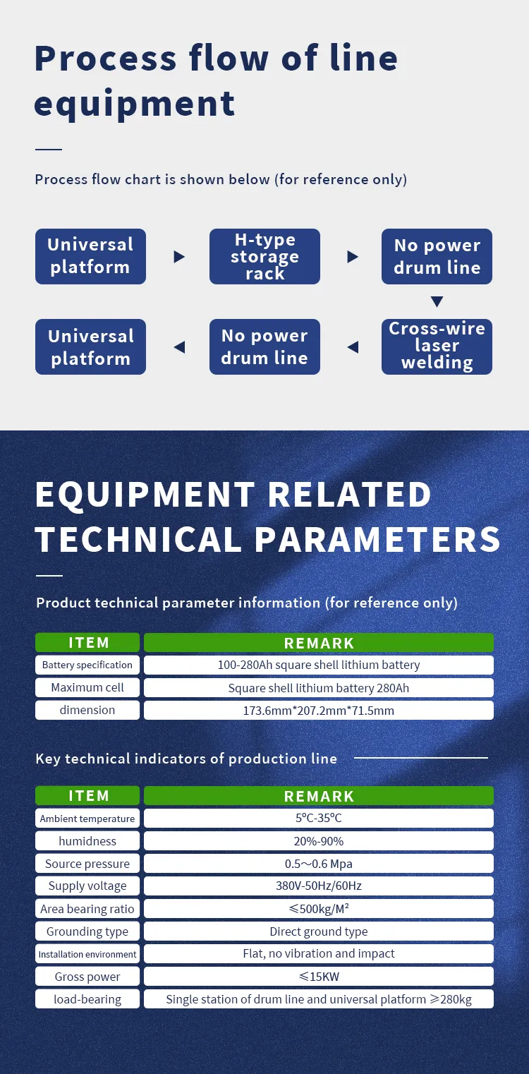 Non-standard Custom Prismatic Lithium Battery Module Pack Production Line The 3th one