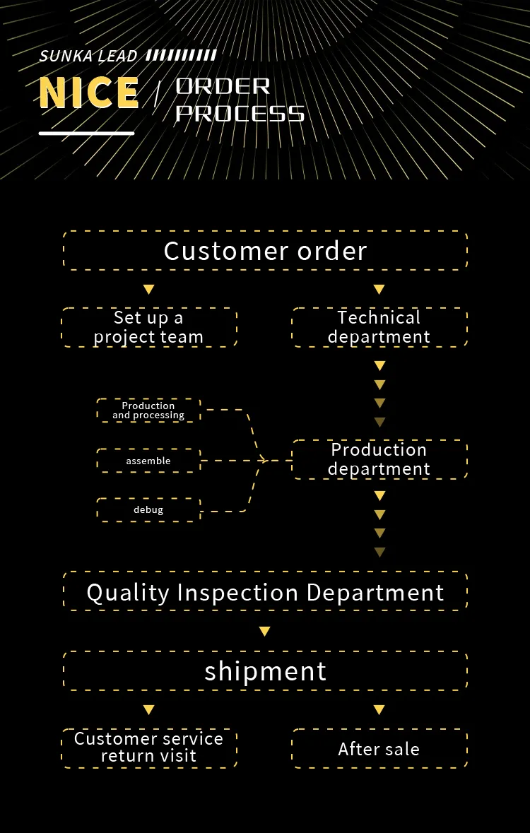 Non-standard Custom Prismatic Lithium Battery Module Pack Production Line The 8th one