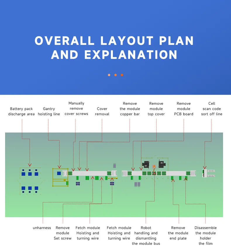 Battery Pack Disassembly Production Line for Used Power Battery Packs The 3th one