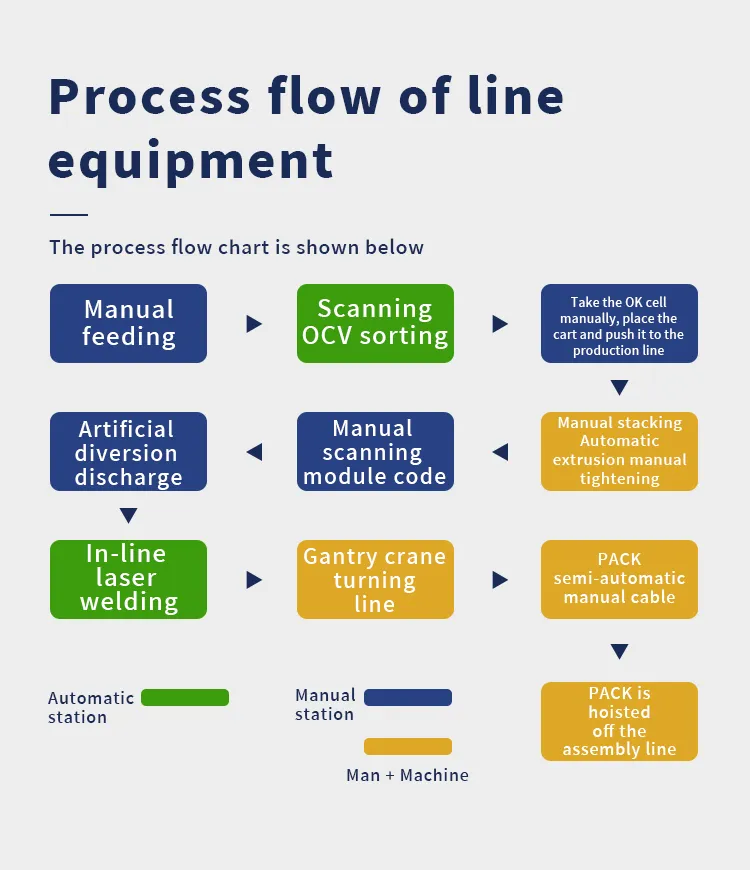 Custom Semi-Automated Lithium Battery PACK Production Line | Air &amp; Liquid Cooling System Assembly, Welding &amp; Testing The 3th one