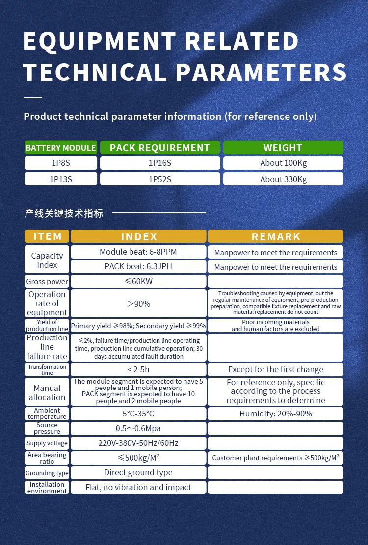 Custom Semi-Automated Lithium Battery PACK Production Line | Air &amp; Liquid Cooling System Assembly, Welding &amp; Testing The 4th one