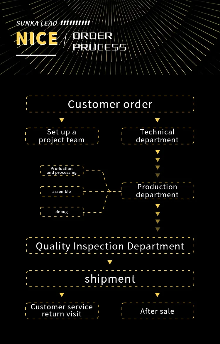 Custom Semi-Automated Lithium Battery PACK Production Line | Air &amp; Liquid Cooling System Assembly, Welding &amp; Testing The 9th one