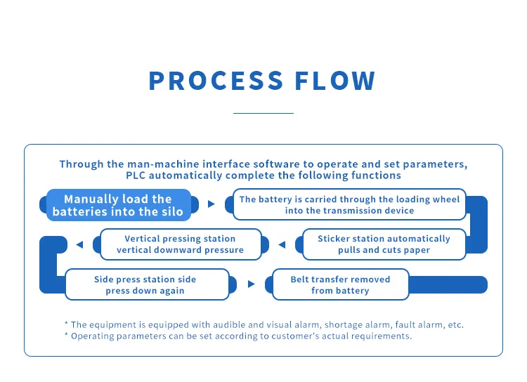 18500/18650/21700 Cylindrical Battery Side Insulation Paper Application Machine The 5th one