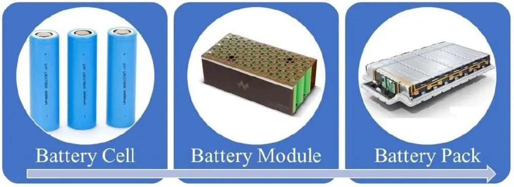 Battery Module vs. Battery Pack: What’s the Difference? The 1th one