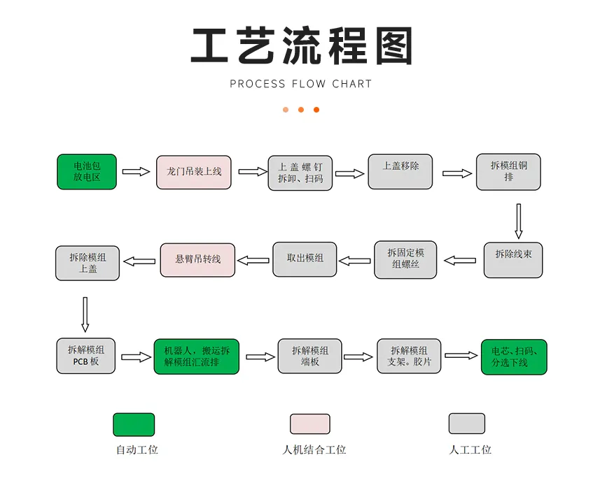 电池拆包流程-01.png