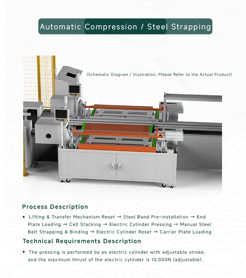 10PPM Customized Non-standard Prismatic Lithium Battery Pack Manufacturing Line​ The 7th one