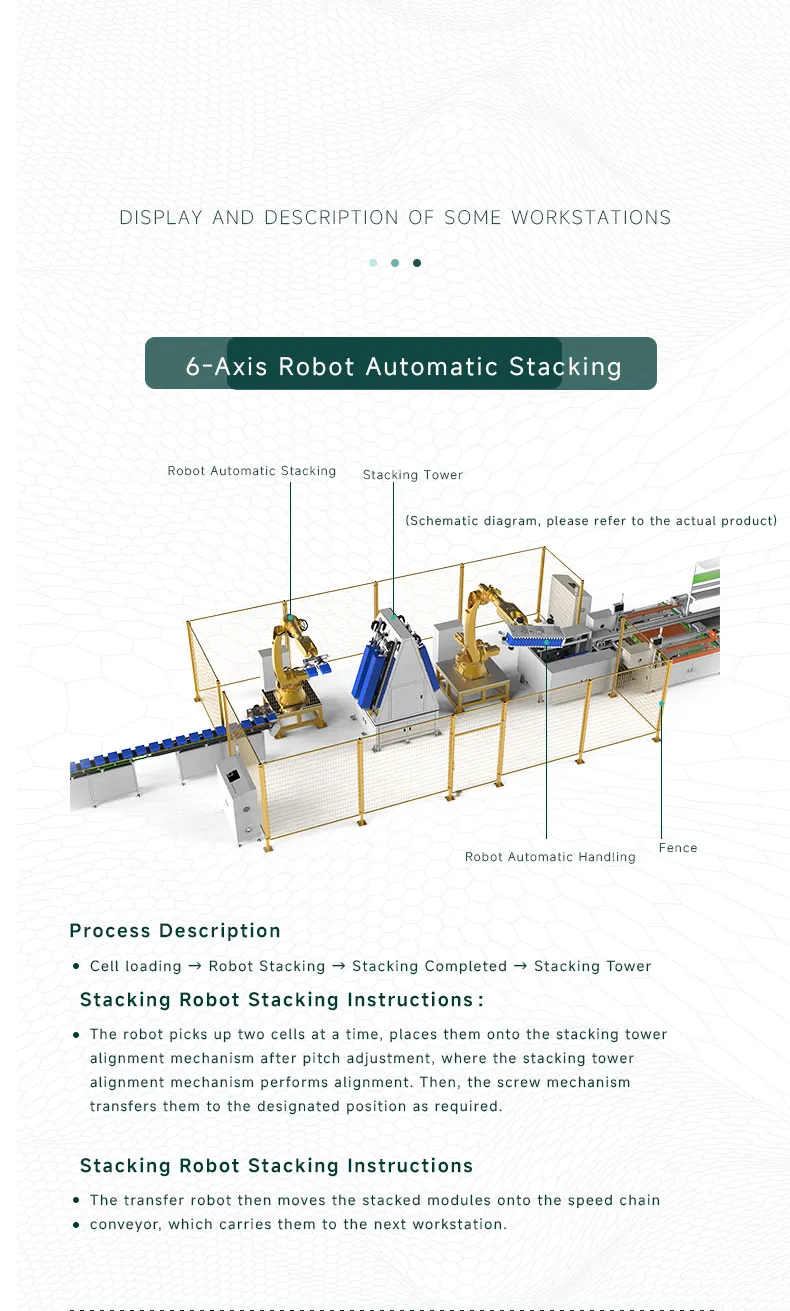 Lithium Battery PACK Assembly Line for Energy Storage  Battery PACK The 6th one