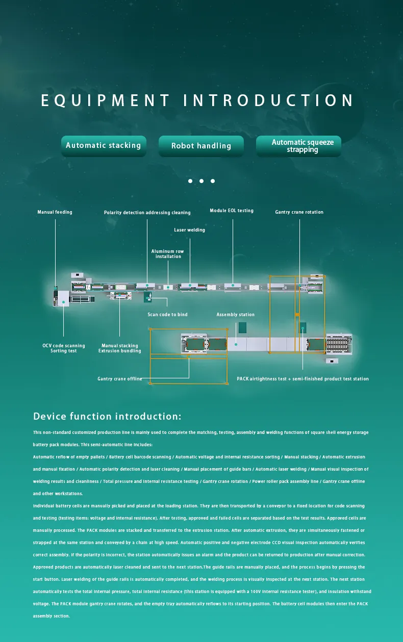 Lithium Battery PACK Assembly Line for Energy Storage System The 3th one