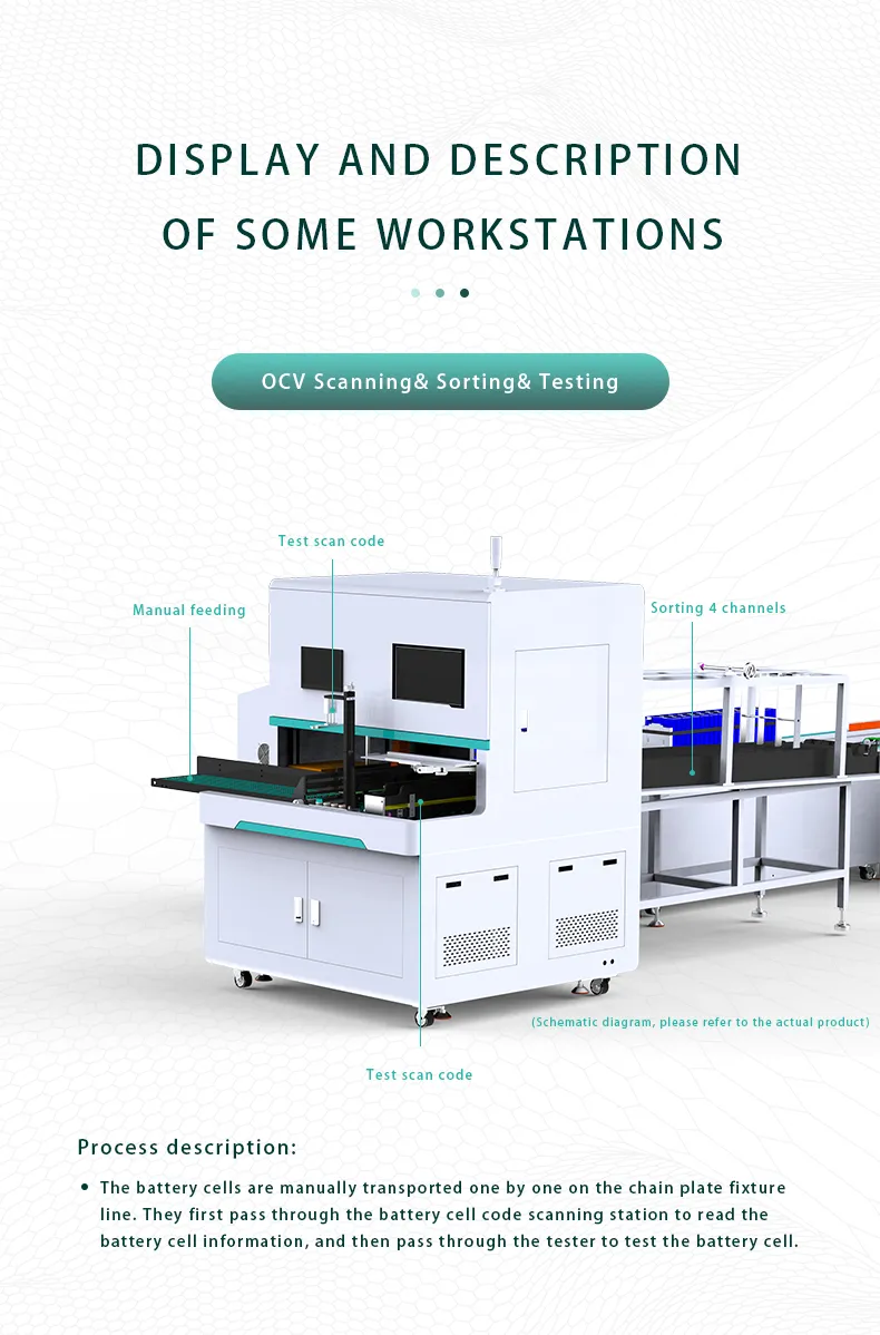 Lithium Battery PACK Assembly Line for Energy Storage System The 6th one