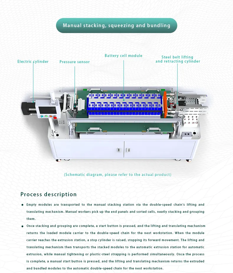Lithium Battery PACK Assembly Line for Energy Storage System The 7th one
