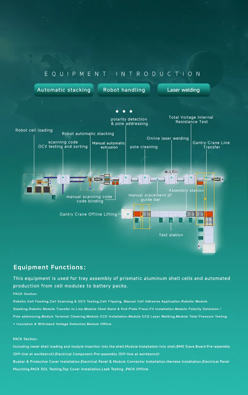 Lithium Battery PACK Assembly Line for Energy Storage System The 3th one